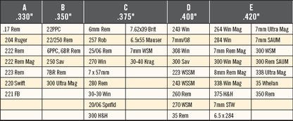 Hornady Headspace Bushings/Gauge